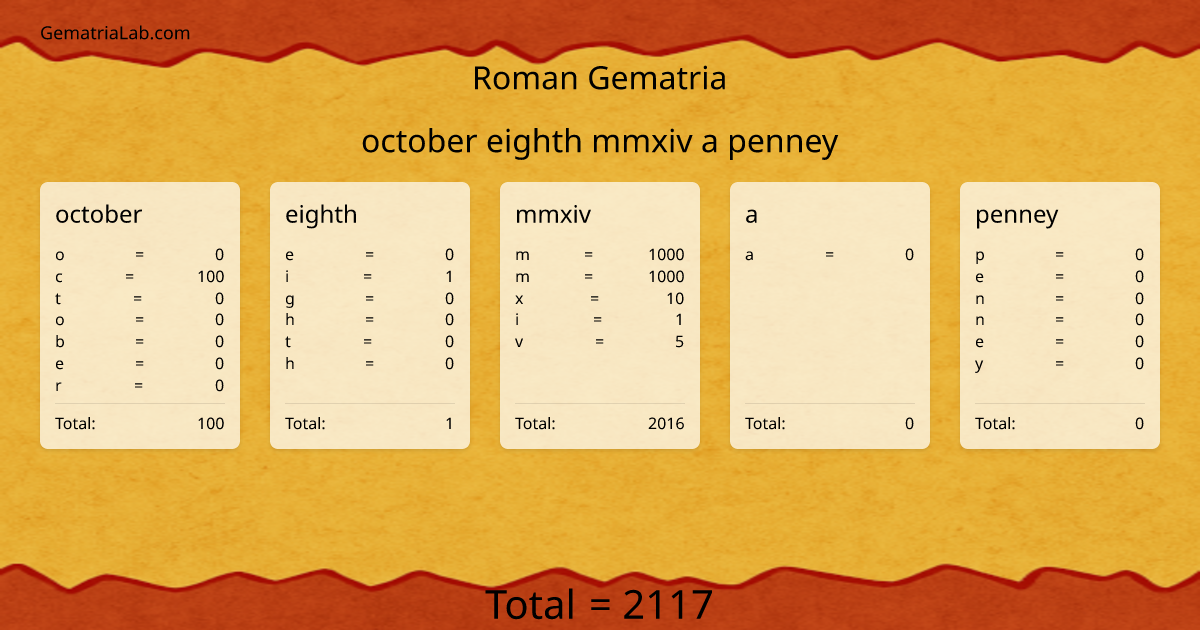 october eighth mmxiv a penney in roman Gematria